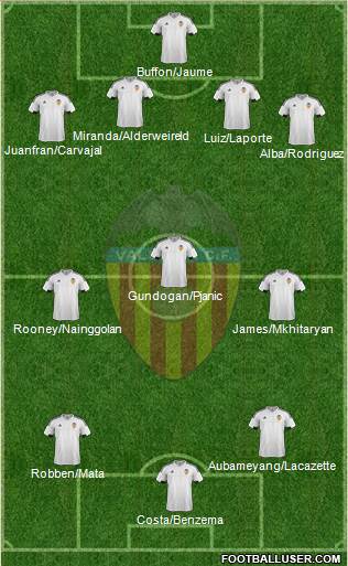 Valencia C.F., S.A.D. Formation 2016