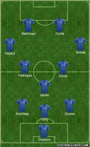 Chelsea Formation 2016