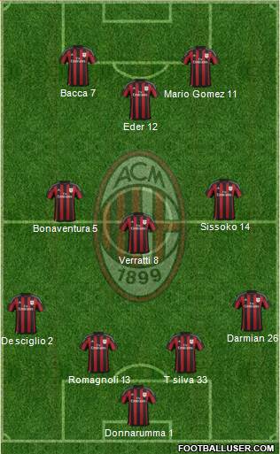 A.C. Milan Formation 2016
