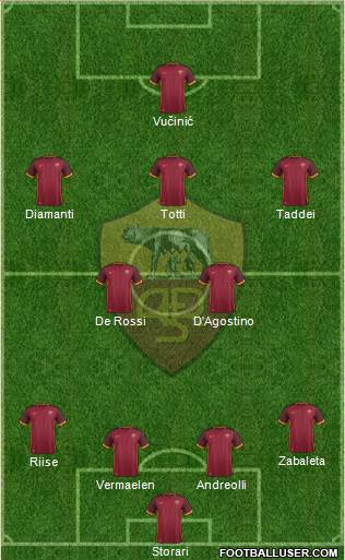 AS Roma Formation 2016