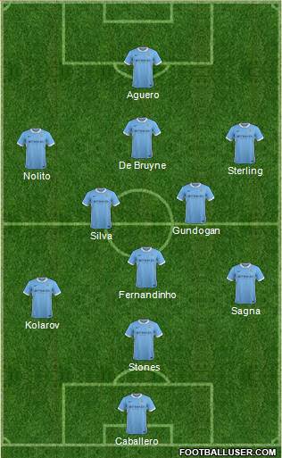 Manchester City Formation 2016