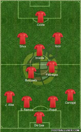 Spain Formation 2016