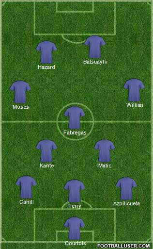 Chelsea Formation 2016