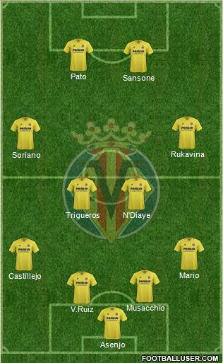 Villarreal C.F., S.A.D. Formation 2016