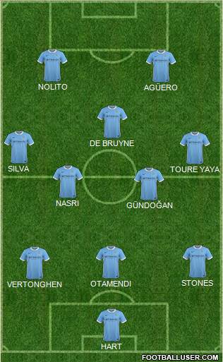 Manchester City Formation 2016