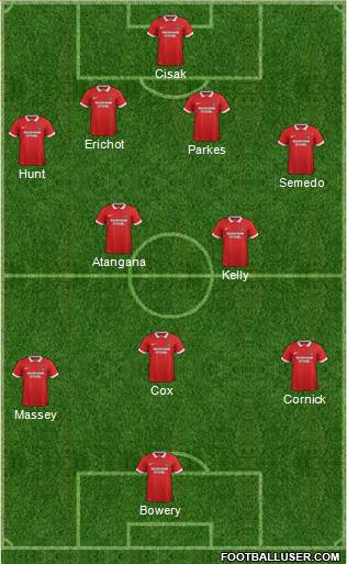 Leyton Orient Formation 2016
