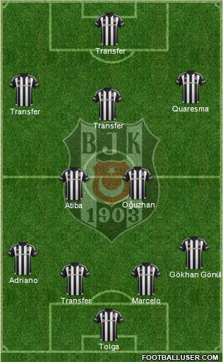 Besiktas JK Formation 2016