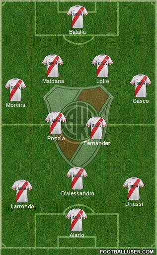 River Plate Formation 2016