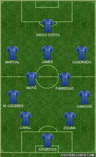 Chelsea Formation 2016