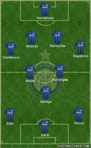 F.C. Internazionale Formation 2016