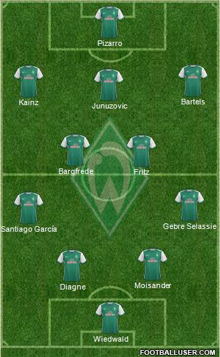 Werder Bremen Formation 2016