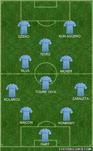 Manchester City Formation 2016