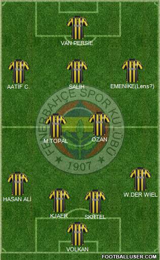Fenerbahçe SK Formation 2016
