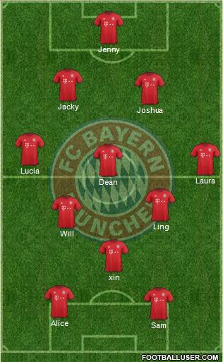 FC Bayern München Formation 2016