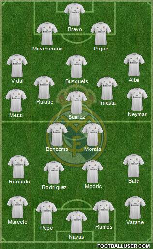 Real Madrid C.F. Formation 2016