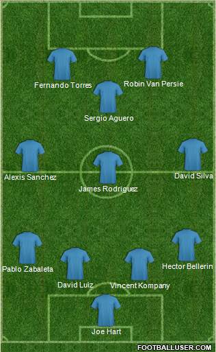 Manchester City Formation 2016