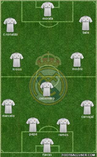 Real Madrid C.F. Formation 2016