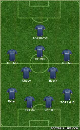 Los Angeles Galaxy Formation 2016
