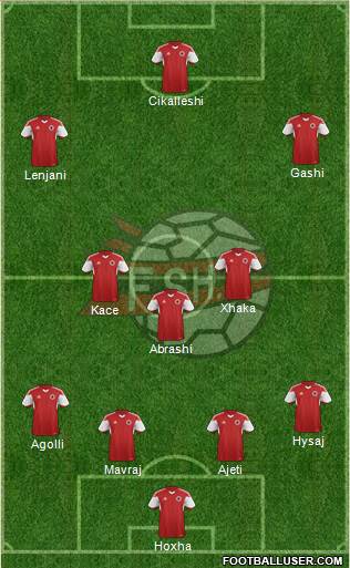 Albania Formation 2016