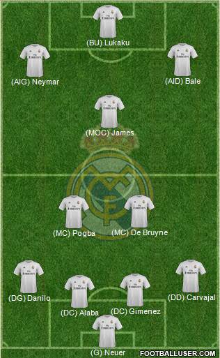 Real Madrid C.F. Formation 2016