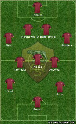 AS Roma Formation 2016