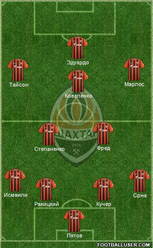 Shakhtar Donetsk Formation 2016