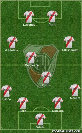 River Plate Formation 2016