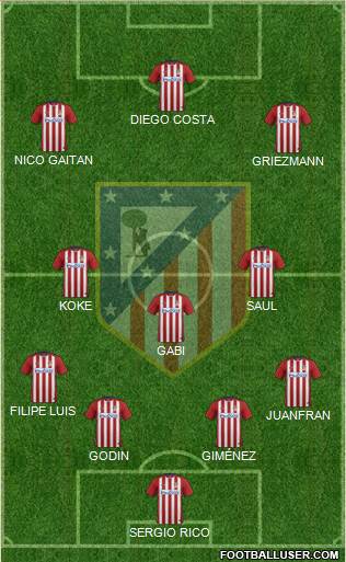 C. Atlético Madrid S.A.D. Formation 2016