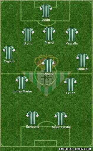 Real Betis B., S.A.D. Formation 2016