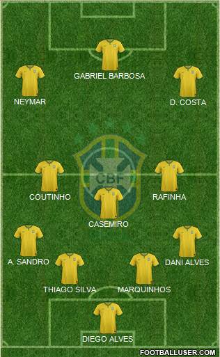 Brazil Formation 2016