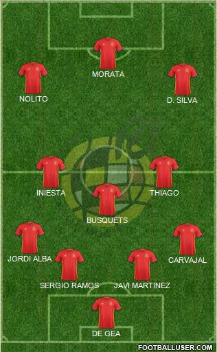 Spain Formation 2016