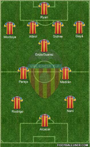 Valencia C.F., S.A.D. Formation 2016