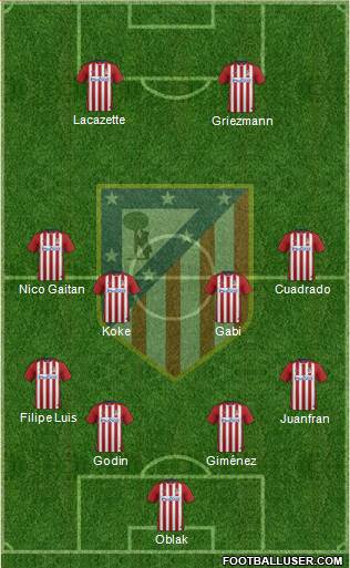 C. Atlético Madrid S.A.D. Formation 2016