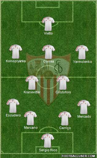 Sevilla F.C., S.A.D. Formation 2016