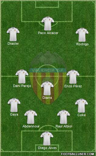 Valencia C.F., S.A.D. Formation 2016