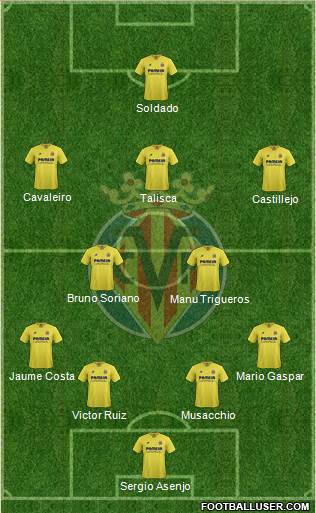 Villarreal C.F., S.A.D. Formation 2016