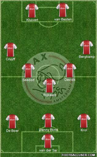AFC Ajax Formation 2016