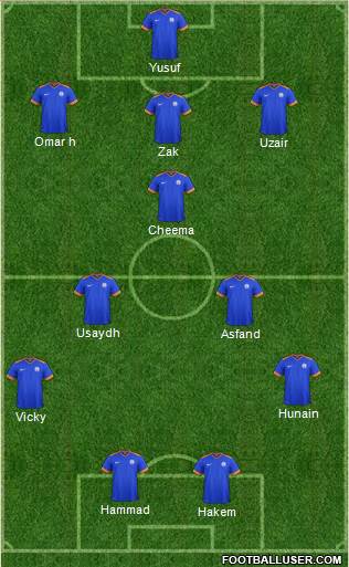 India Formation 2016