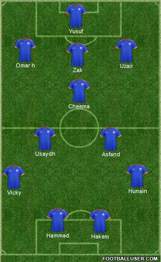 India 3-5-2 football formation