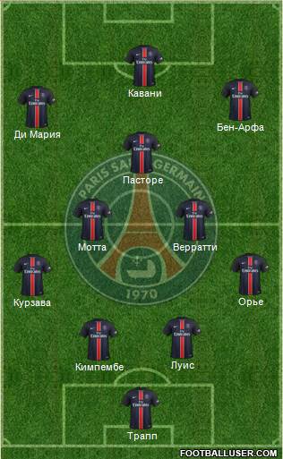 Paris Saint-Germain Formation 2016