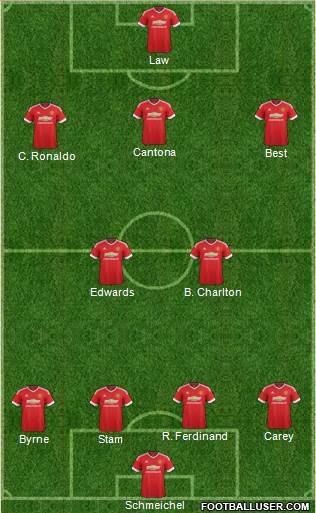 Manchester United Formation 2016
