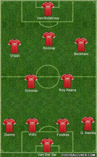 Manchester United Formation 2016
