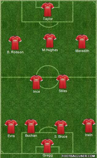 Manchester United Formation 2016