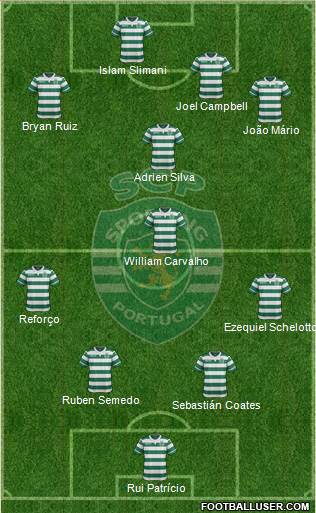 Sporting Clube de Portugal - SAD Formation 2016