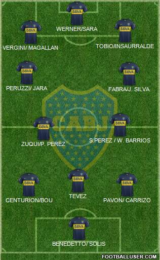 Boca Juniors Formation 2016