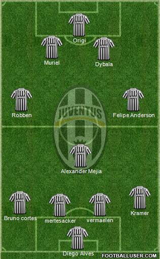 Juventus Formation 2016