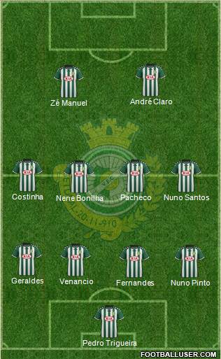 Vitória Futebol Clube Formation 2016
