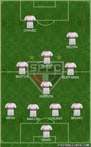 São Paulo FC Formation 2016