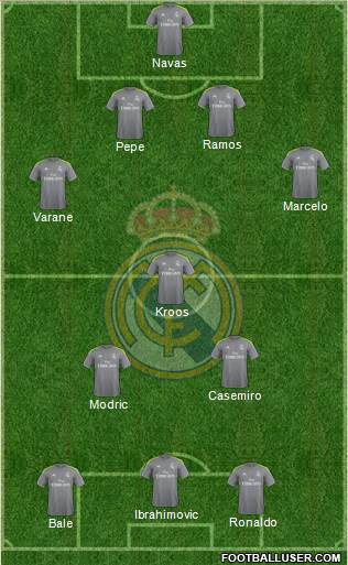 Real Madrid C.F. Formation 2016