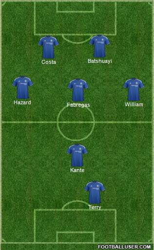 Chelsea Formation 2016